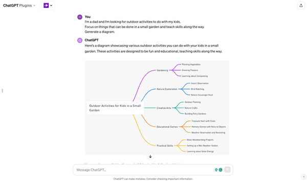 A ChatGPT prompt to generate a diagram